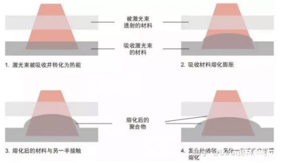 2、防止焊接熱裂紋的措施