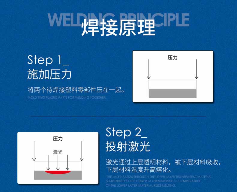 2、塑料激光焊接介紹