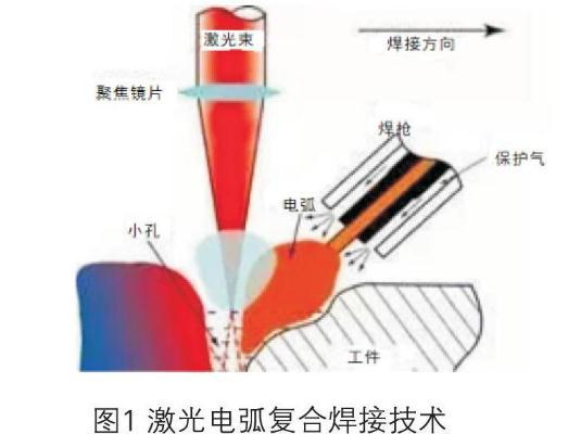 2、塑料焊接機的工作原理