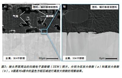 3、激光器焊接點焊起包