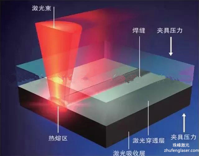 1、塑料焊接怎么操作？