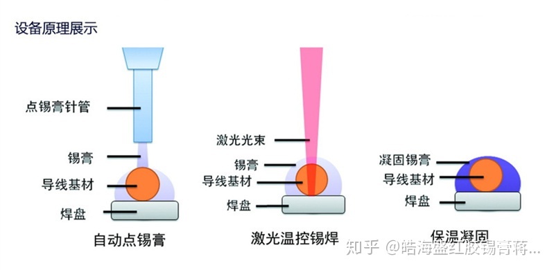 1、塑料焊接機工作原理