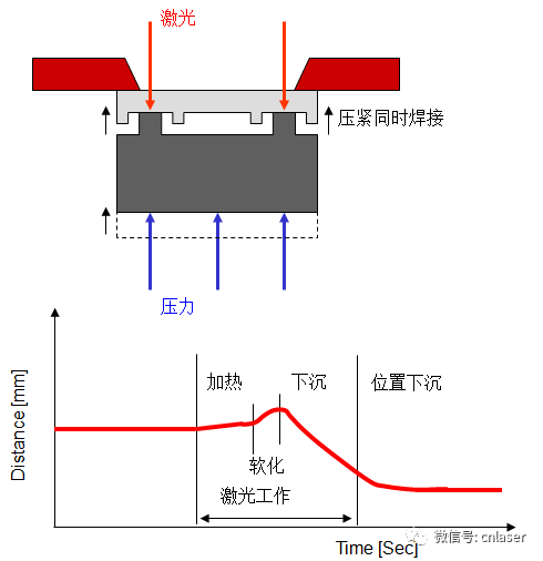 2、激光焊接機在焊接環節中必須掌握什么關鍵點