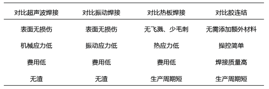 2、誰知道激光器焊接的規范標準，電流相匹配厚度的，詳盡目錄的！