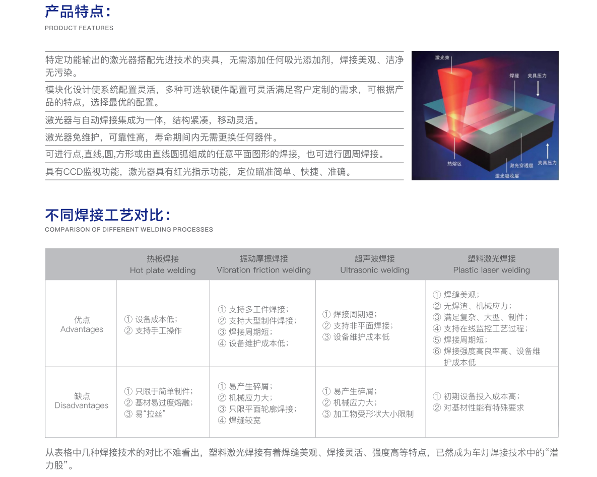 3、激光焊接加工工藝？