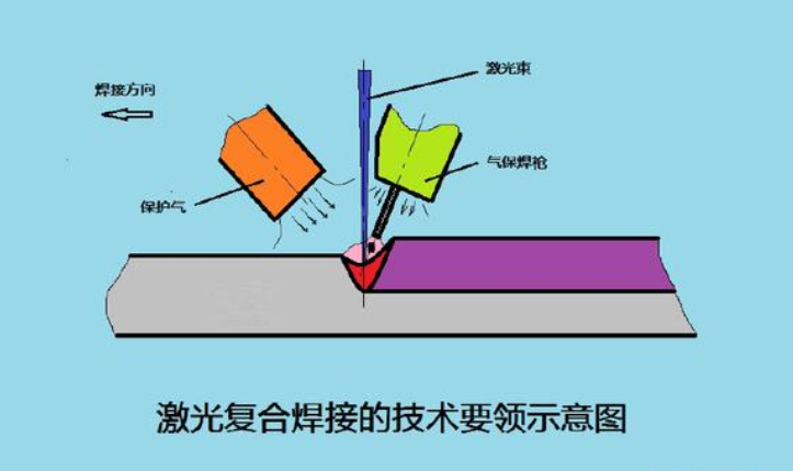 2.激光焊接技術的原理是什么？