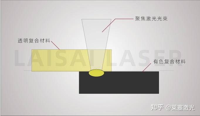 2.焊接技術有哪些？