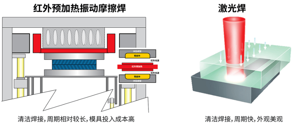 1.如何操作塑料焊接？