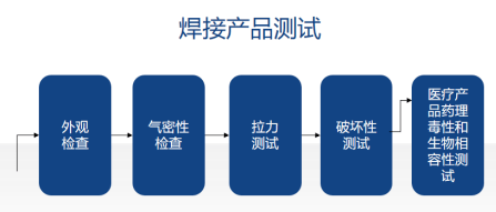 山東激光塑料焊接功率