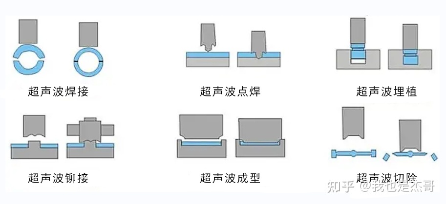 焊接筋塑料焊接實時監測