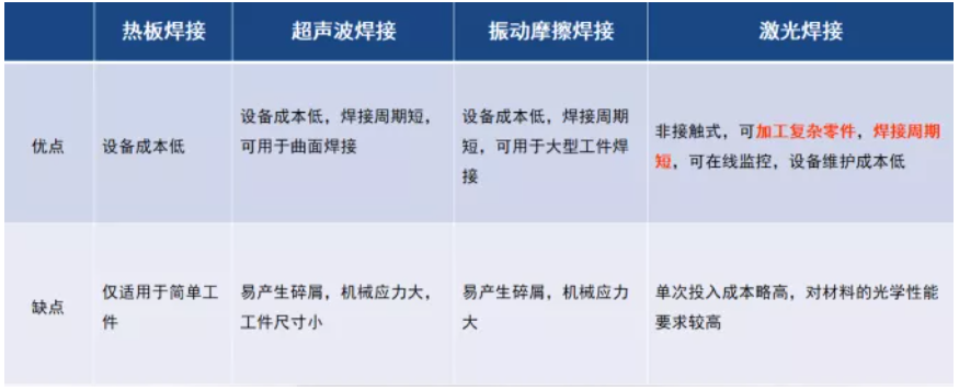 一、激光焊接原理