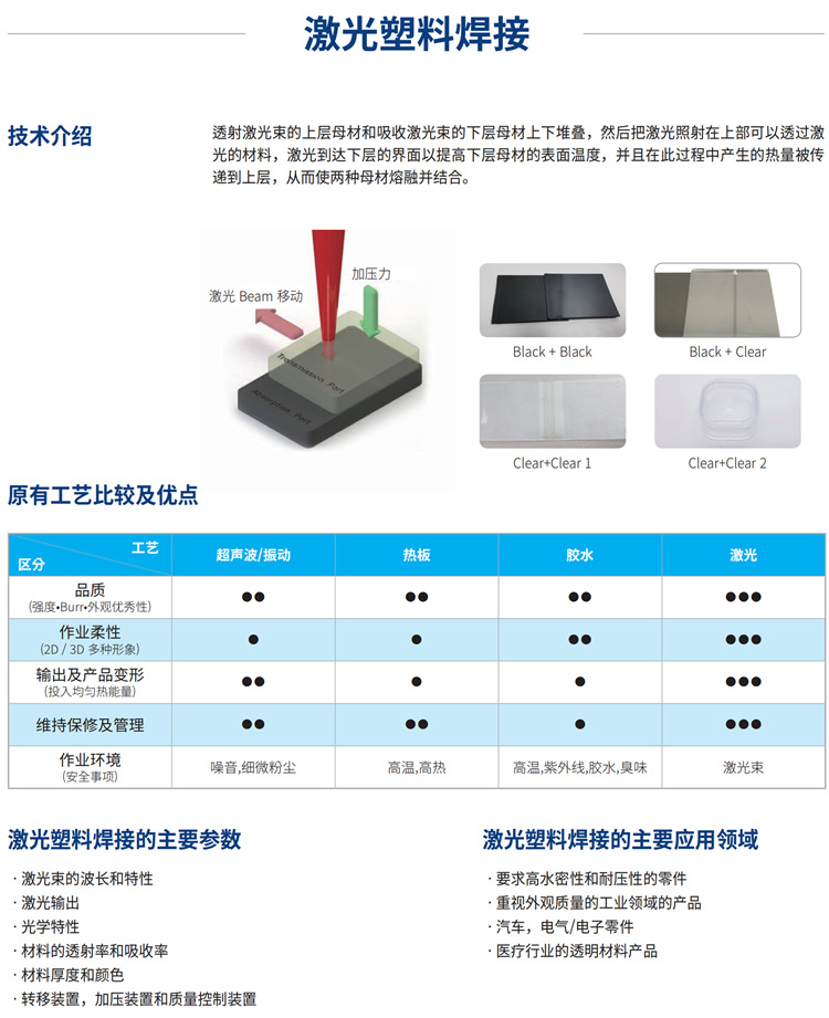 三、塑料激光焊接的優點