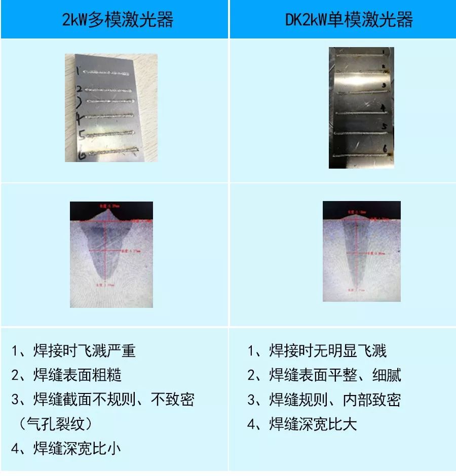 塑料焊接激光器